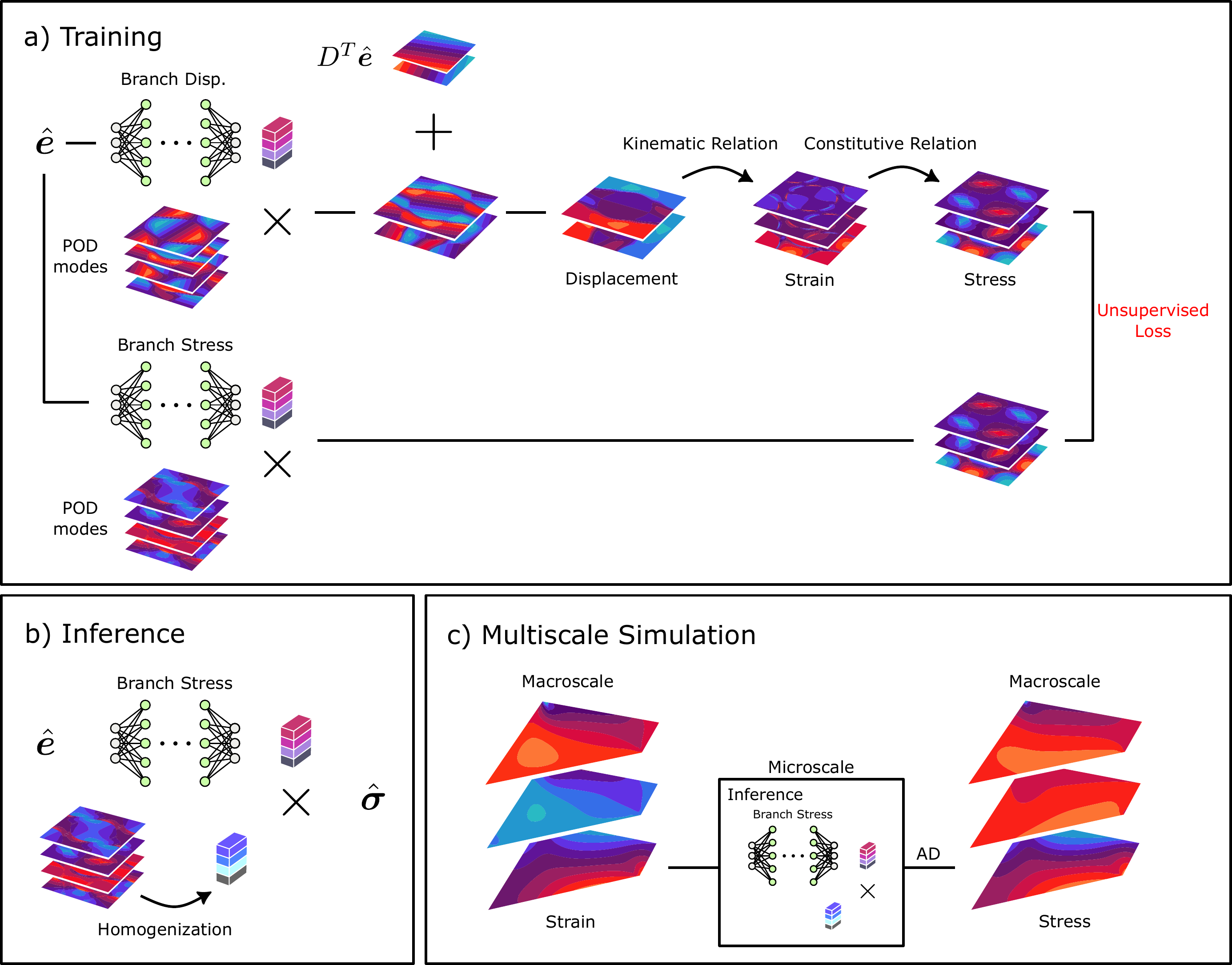 Graphical abstract for the EquiNO paper
